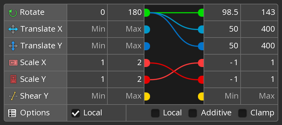 Transform constraint properties in Spine 4.3
